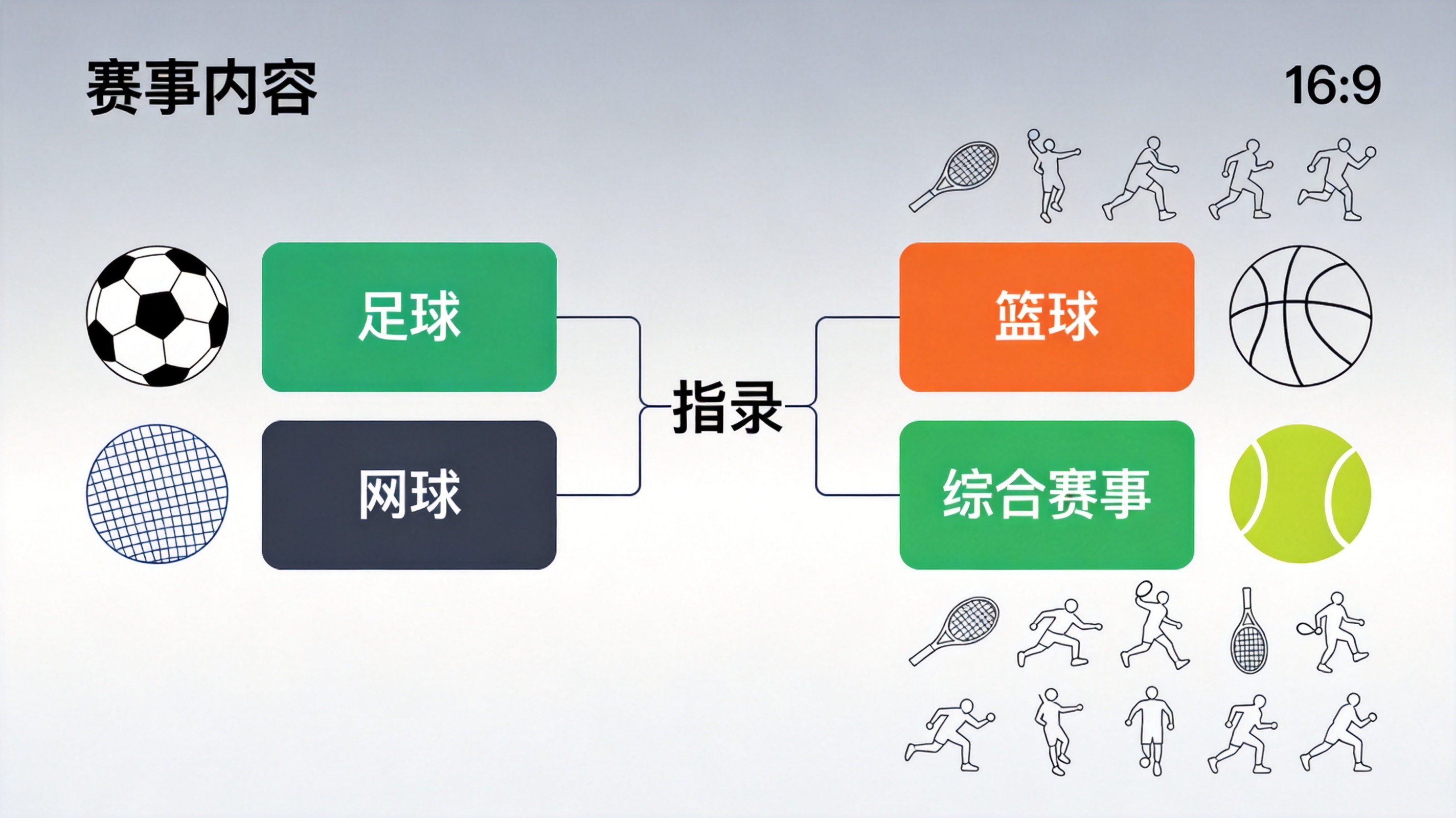 xk星空赛事内容分类示意，展示足球、篮球、网球及综合赛事的内容覆盖方向